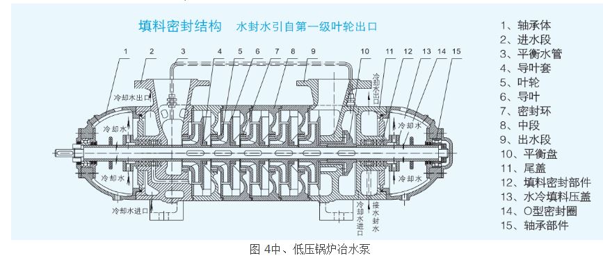 圖 4中、低壓鍋爐冶水泵